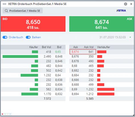 is xetra open for lunch.